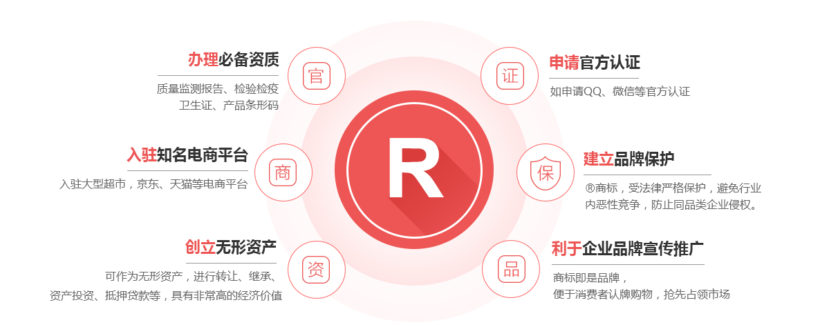 绥化商标注册的作用